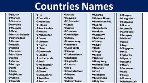 What is a country whose name start with an A, and end with  .